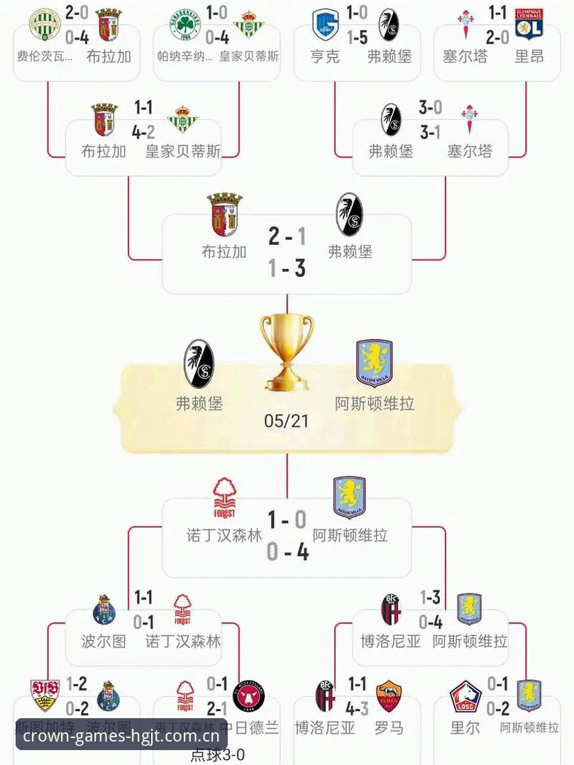揭秘埃梅里欧联杯五冠王背后的战术密码：维拉3-0完胜弗赖堡的制胜细节