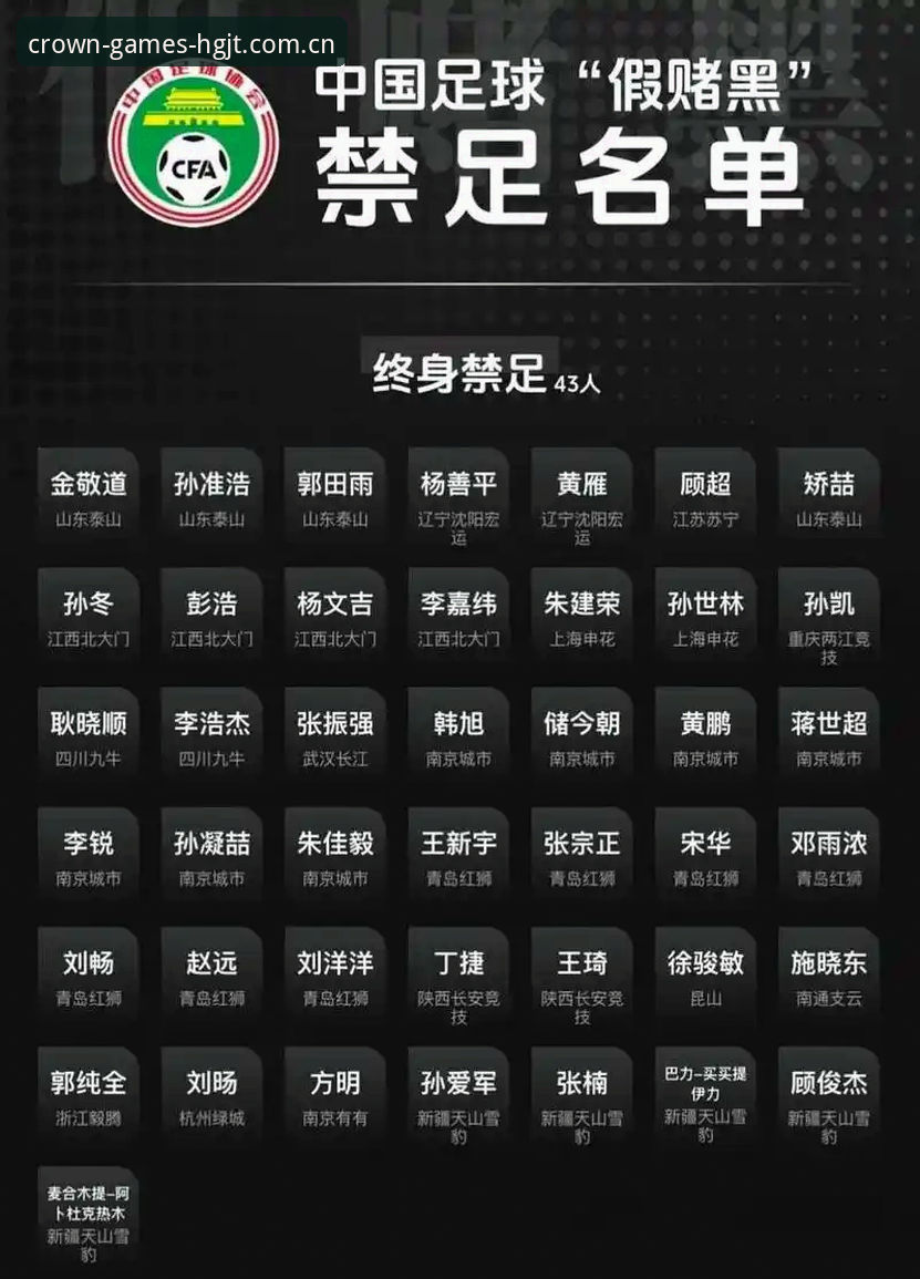 足协第三批禁足名单曝光，17人终身禁赛——皇冠娱乐平台带你深度解析最新动态